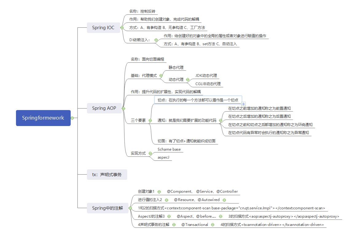 Spring框架3(TX事务管理、TX事务管理属性配置详解、Spring中注解的使用)