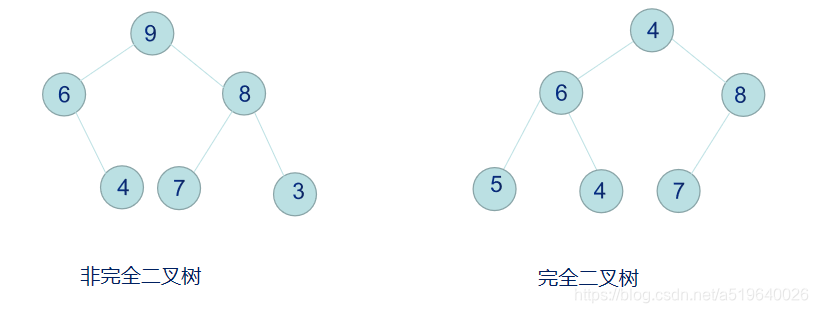 完全二叉树