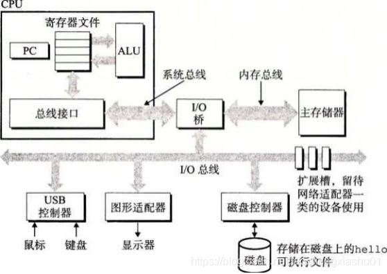 概念是什么的组成部分 watermark,type_ZmFuZ3poZW5naGVpdGk,shadow_10,text_aHR0cHM6Ly9ibG9nLmNzZG4ubmV0L3Rhb3NoZW5neGlhc2h1MDE=,size_16,color_FFFFFF,t_70