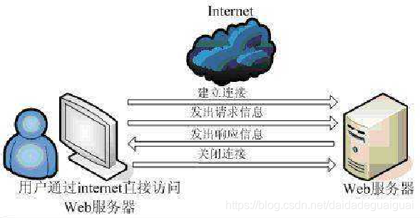 Python进阶之web前端 01 Html超文本标记语言 Daidadeguaiguai的博客 程序员信息网 程序员信息网