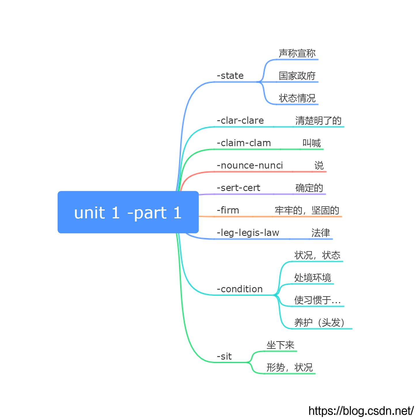 Magn词根以magn为词根的单词 自媒体热点
