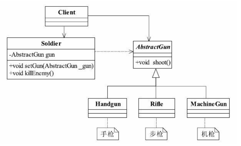 设计模式——二:里氏替换原则