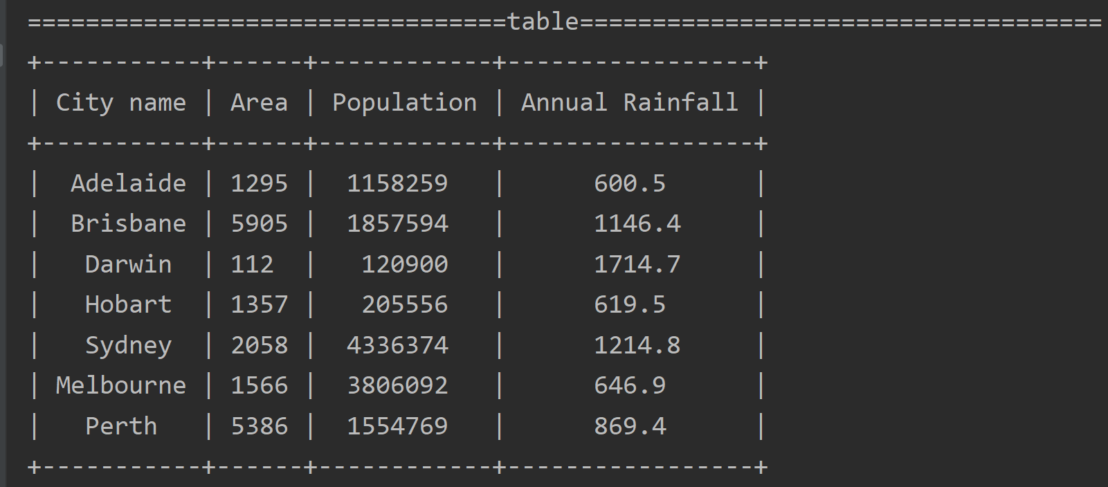 PrettyTable模块 对table（表格）的操作_将表格table转入 prettytable-CSDN博客