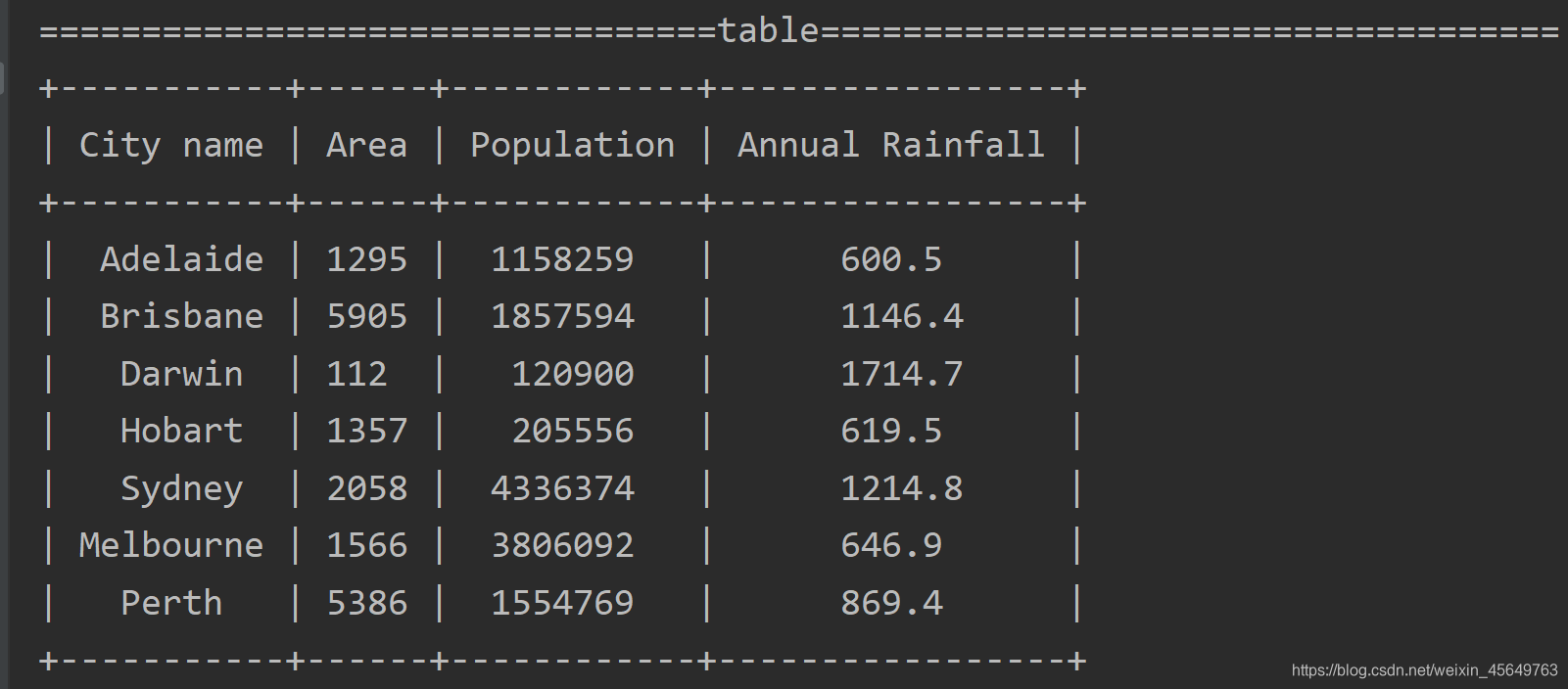 PrettyTable模块 对table(表格)的操作_将表格table转入 prettytable-CSDN博客
