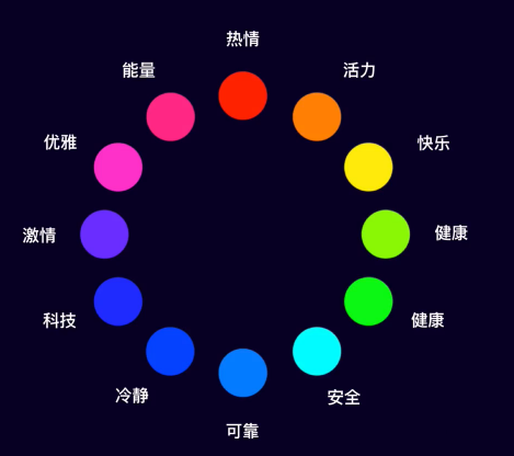 ui产品设计之什么是色彩情绪
