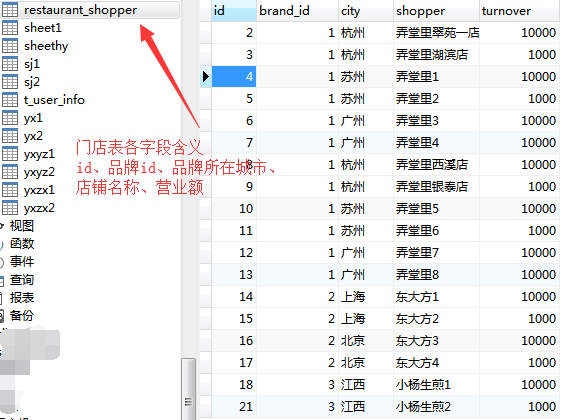 车型库数据_数据库设计软件_疾病库数据