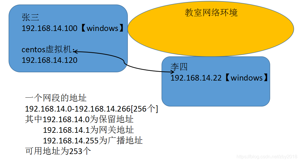 [外链图片转存失败,源站可能有防盗链机制,建议将图片保存下来直接上传(img-c4WSXXsI-1581087514156)(C:\Users\016322605\Desktop\csdn\linux\捕获34.PNG)]