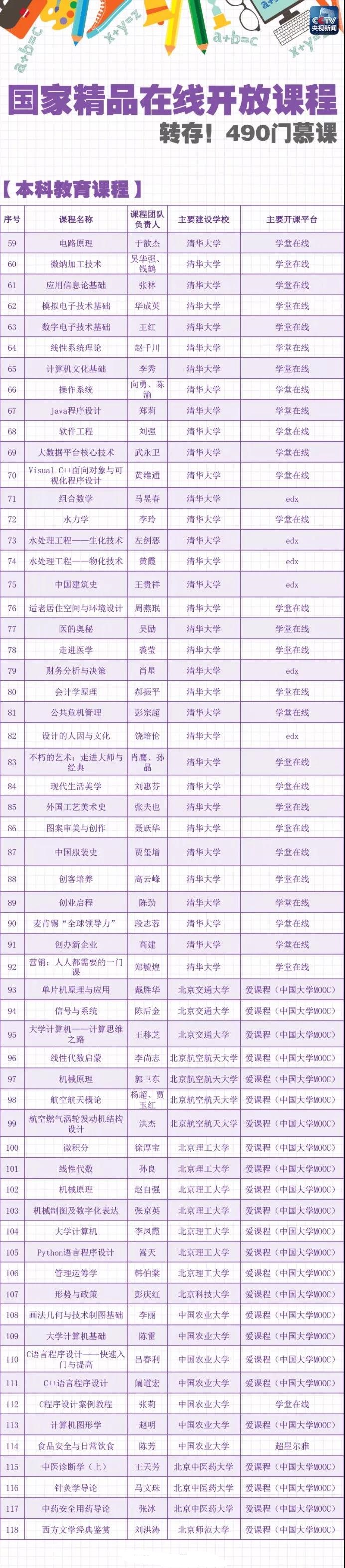 2.4 万余门在线课程免费开放！大量计算机相关课程.（赶紧收藏）