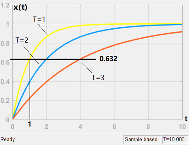 为什么gdp取对数一阶差分_linnany 自娱自乐的GDP研究 先来低端眼神ADF检验 用EXCEL导入1988年 2014年GDP月数据如图 一看图,我勒个去(3)