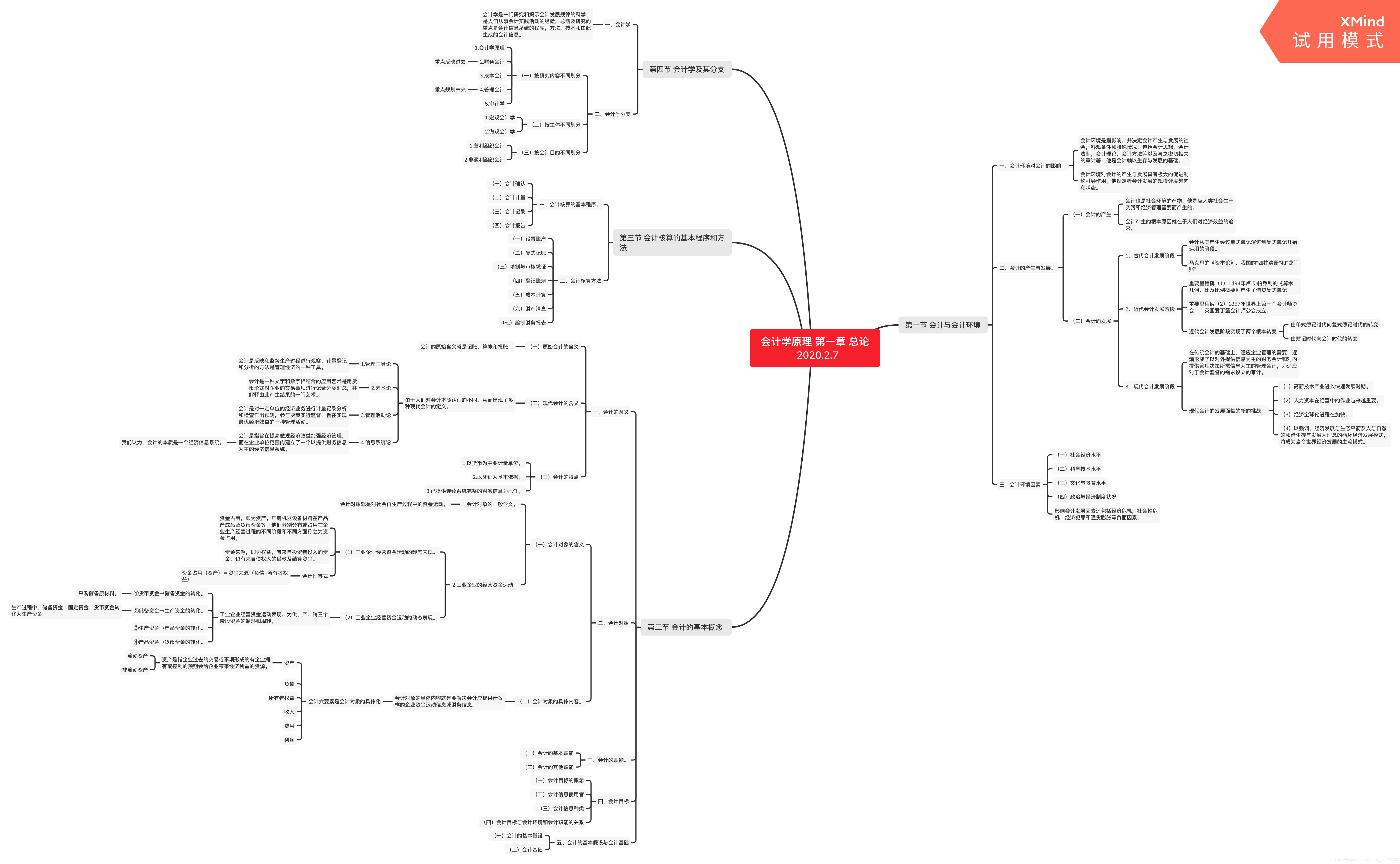 会计学原理第一章总论#高清思维导图#_成本会计第一章总论思维导图-CSDN博客