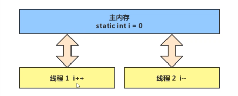 在這裡插入圖片描述