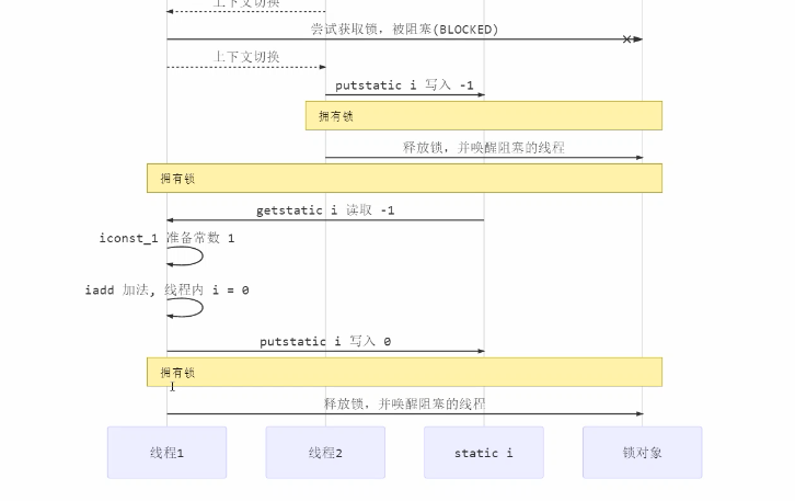 在這裡插入圖片描述