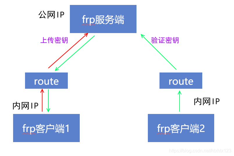 ここに画像を挿入説明