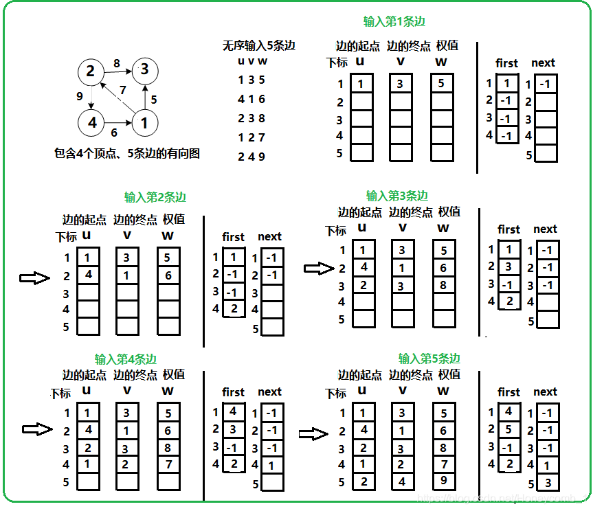概念是什么意思 通俗易懂 watermark,type_ZmFuZ3poZW5naGVpdGk,shadow_10,text_aHR0cHM6Ly9ibG9nLmNzZG4ubmV0L0hvbmV5Y29tYl8x,size_16,color_FFFFFF,t_70