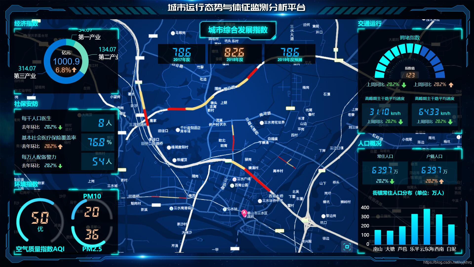 数据挖掘智慧城市运行态势大数据可视化分析前端html页面模板案例
