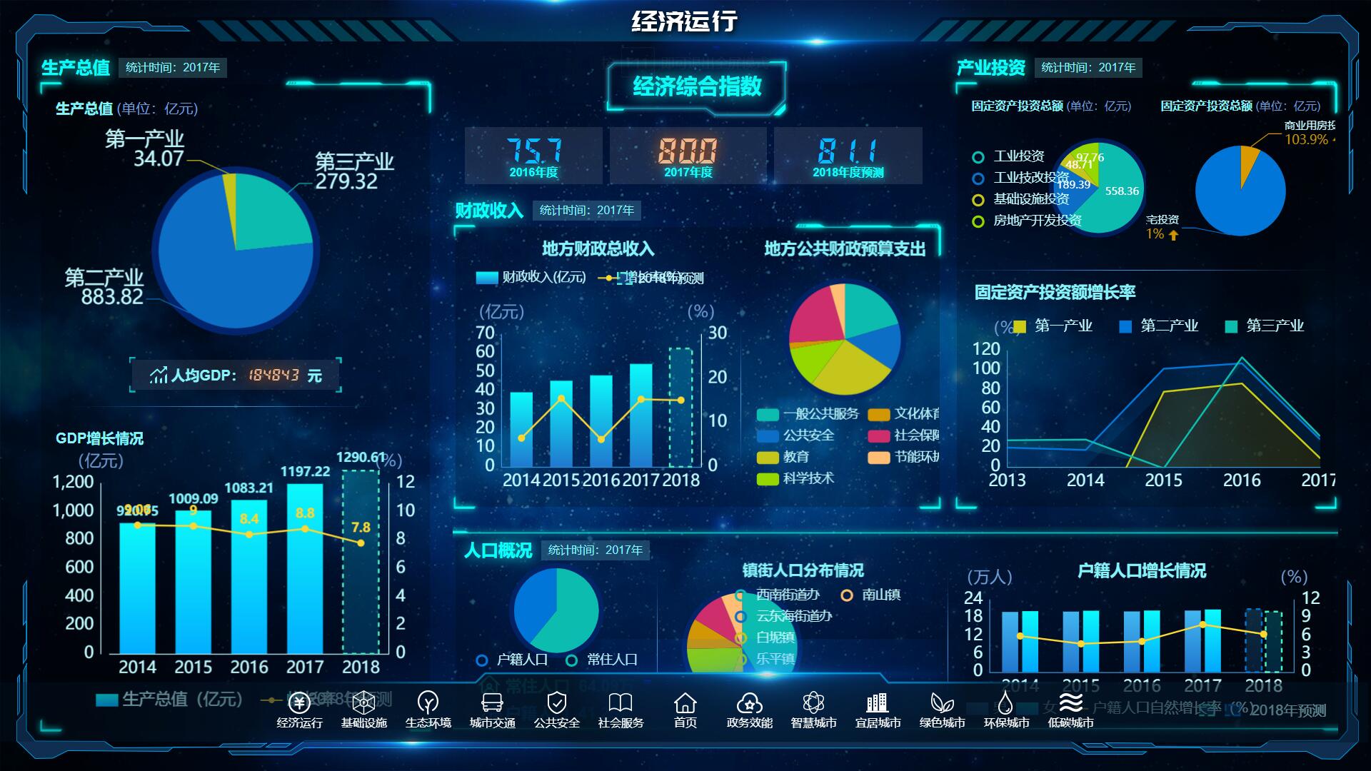 数据挖掘智慧城市运行态势大数据可视化分析前端html页面模板案例