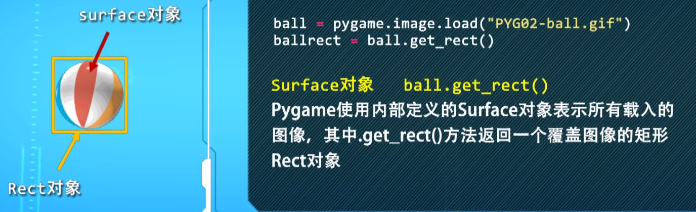 Python游戏开发——Pygame_python 游戏引擎-CSDN博客