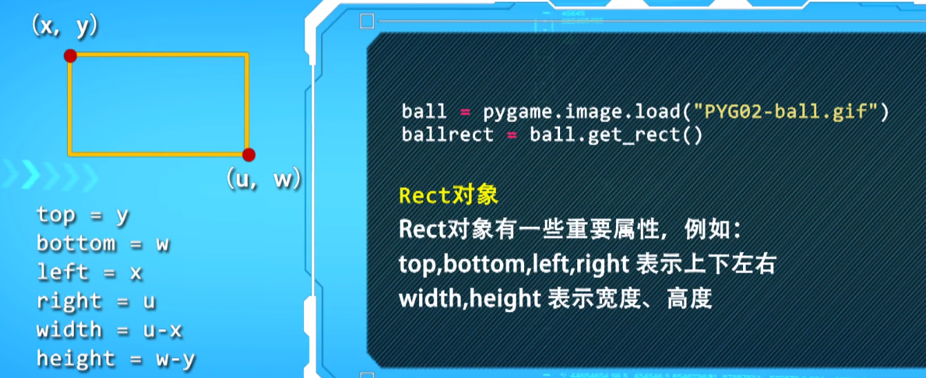 Python游戏开发——Pygame_python 游戏引擎-CSDN博客