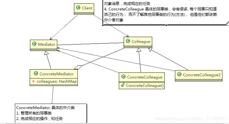 设计模式有哪些类型 watermark,type_ZmFuZ3poZW5naGVpdGk,shadow_10,text_aHR0cHM6Ly9ibG9nLmNzZG4ubmV0L3FxXzE1MTQwODQx,size_16,color_FFFFFF,t_70