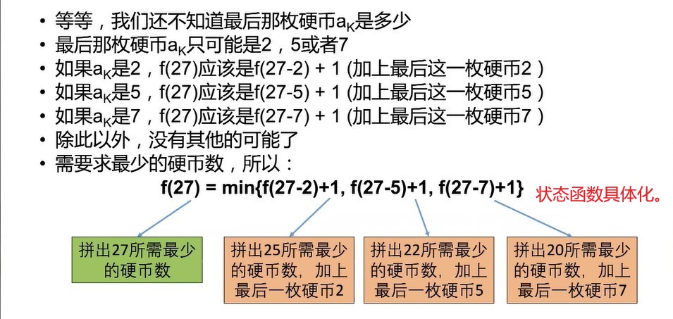 动态规划-确定状态2