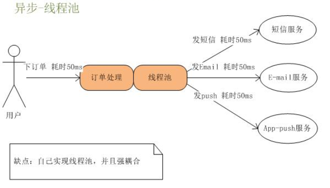 Detailed explanation of the basics of RabbitMQ message queue ...