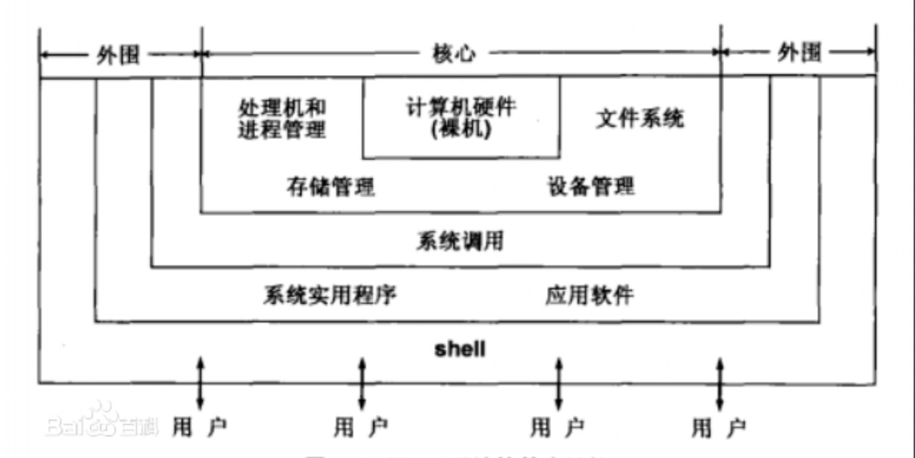 Unix Linux Macos 操作系统简介 Huangpb0624的博客 Csdn博客 Macos是unix系统吗