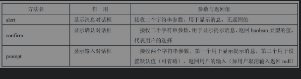 html,CSS,JavaScript学习笔记-CSDN博客