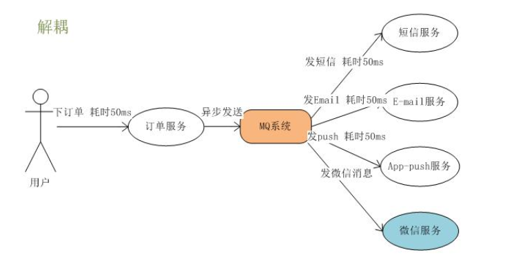 Detailed explanation of the basics of RabbitMQ message queue ...