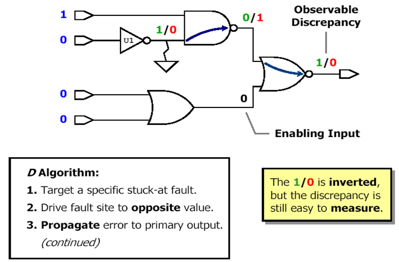 DFT中的Fault Model_元直的博客-CSDN博客