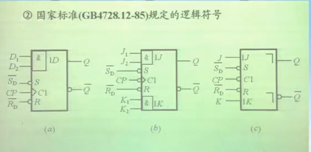 Tff和dff触发器区别 Csdn