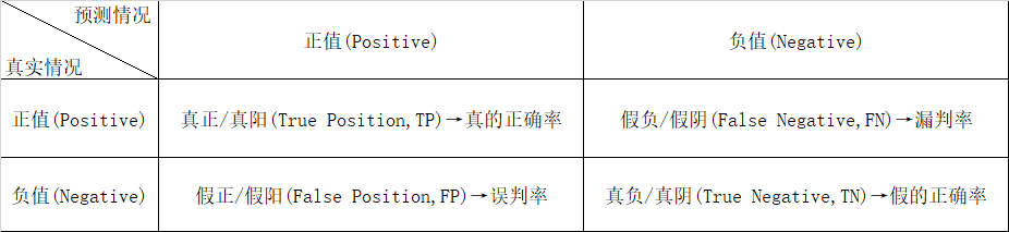 我是超实用的表一张~