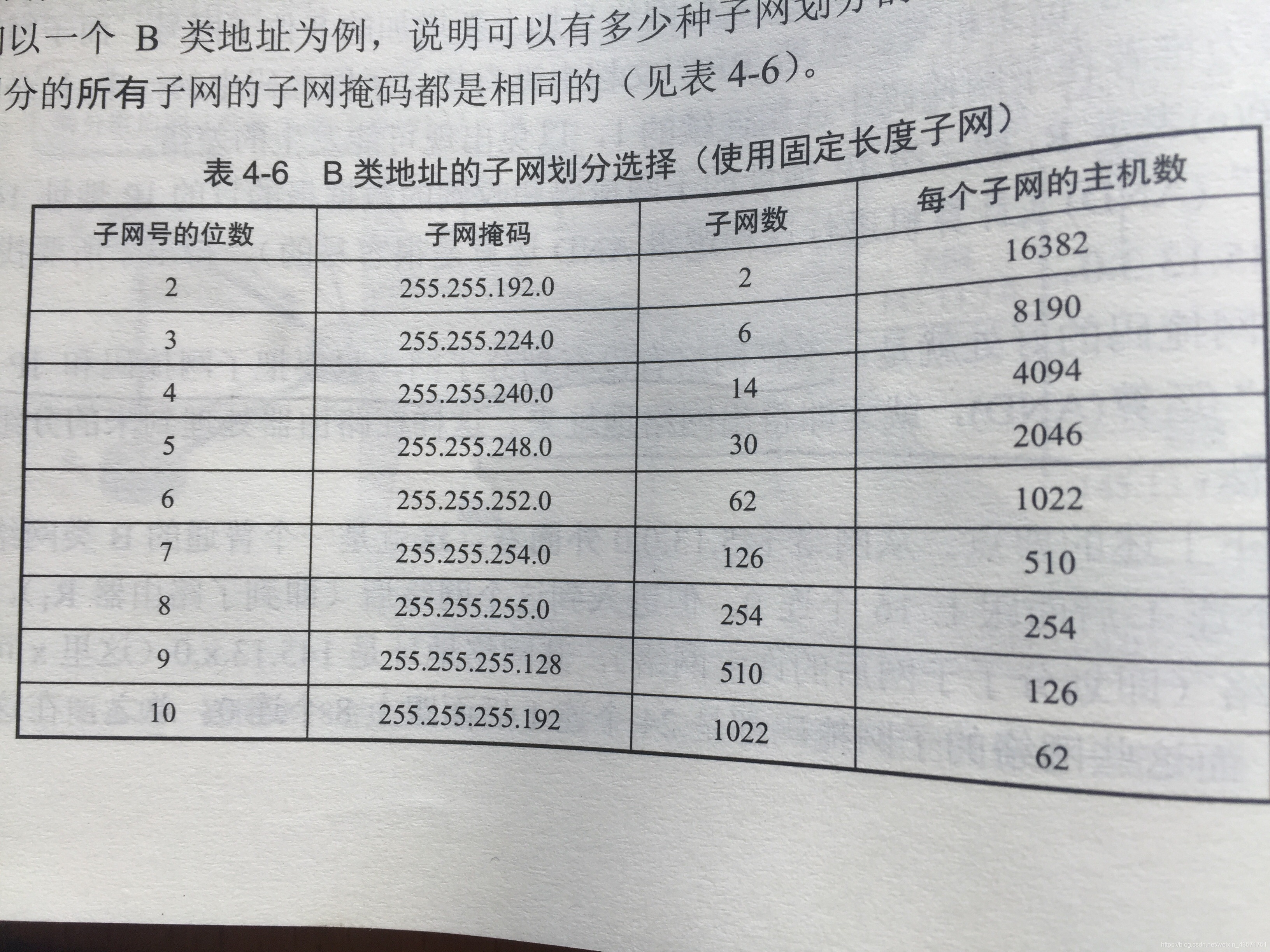 B类地址得子网划分选择