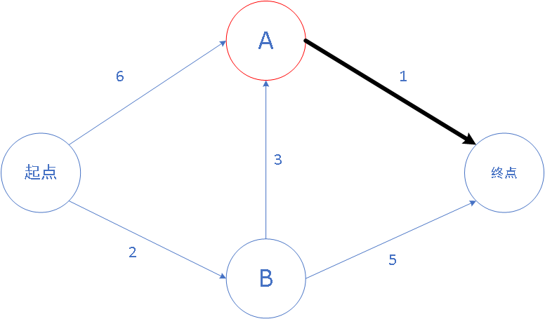 watermark,type_ZmFuZ3poZW5naGVpdGk,shadow_10,text_aHR0cHM6Ly9ibG9nLmNzZG4ubmV0L3FxXzM3MjY0MzIz,size_16,color_FFFFFF,t_70