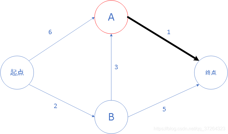 节点是怎么运作的 watermark,type_ZmFuZ3poZW5naGVpdGk,shadow_10,text_aHR0cHM6Ly9ibG9nLmNzZG4ubmV0L3FxXzM3MjY0MzIz,size_16,color_FFFFFF,t_70