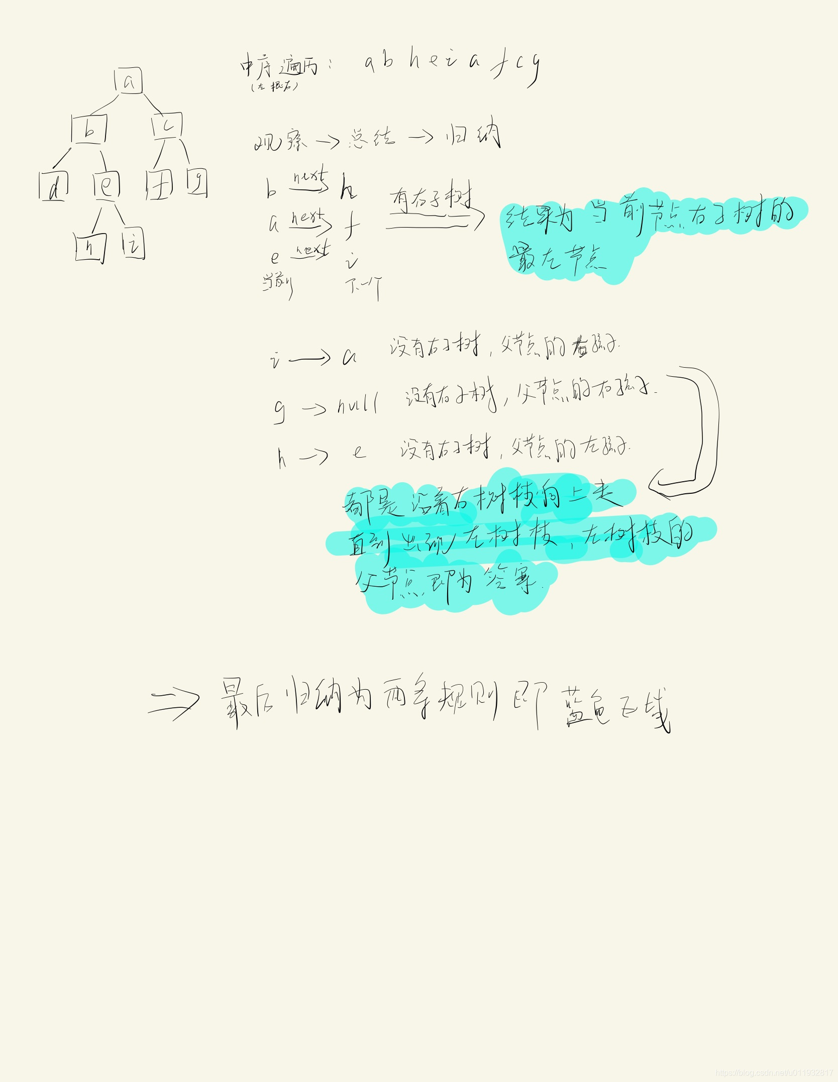 二叉树的下一个节点-牛客题解