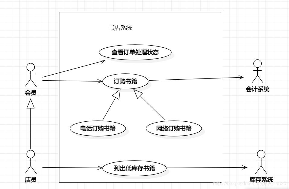 [UML建模]用例图（Use Case Diagram）