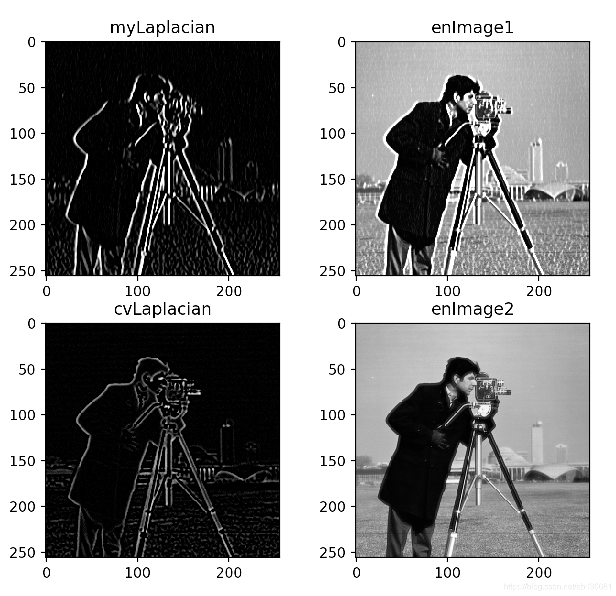 数字图像处理｜Matlab-空域增强实验-彩色图像的直方图均衡化_空域图像增强实验 编制一个对图像进行直方图均衡化处理的程序。_匿名用户小易的博客-CSDN博客