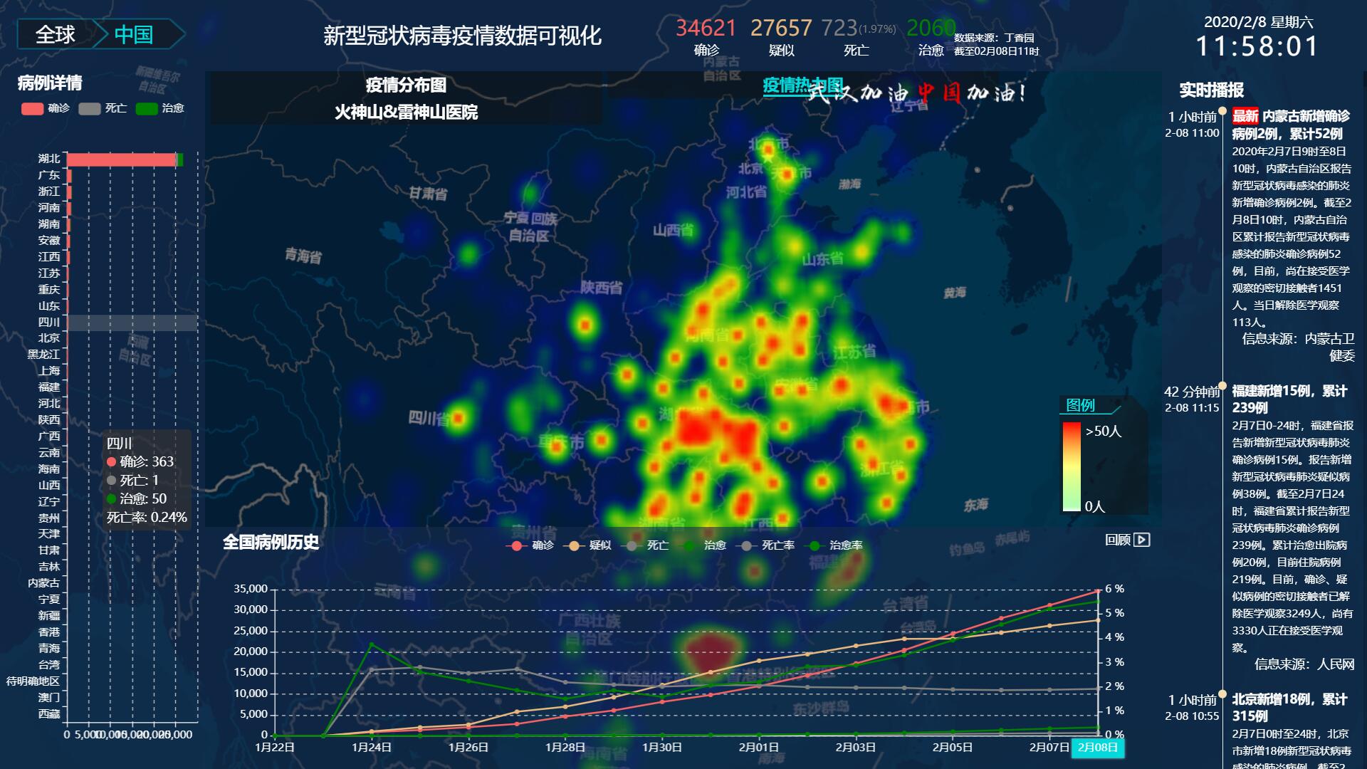 智慧监控vue实现的新型冠状病毒肺炎疫情可视化统计分析大屏前端案例