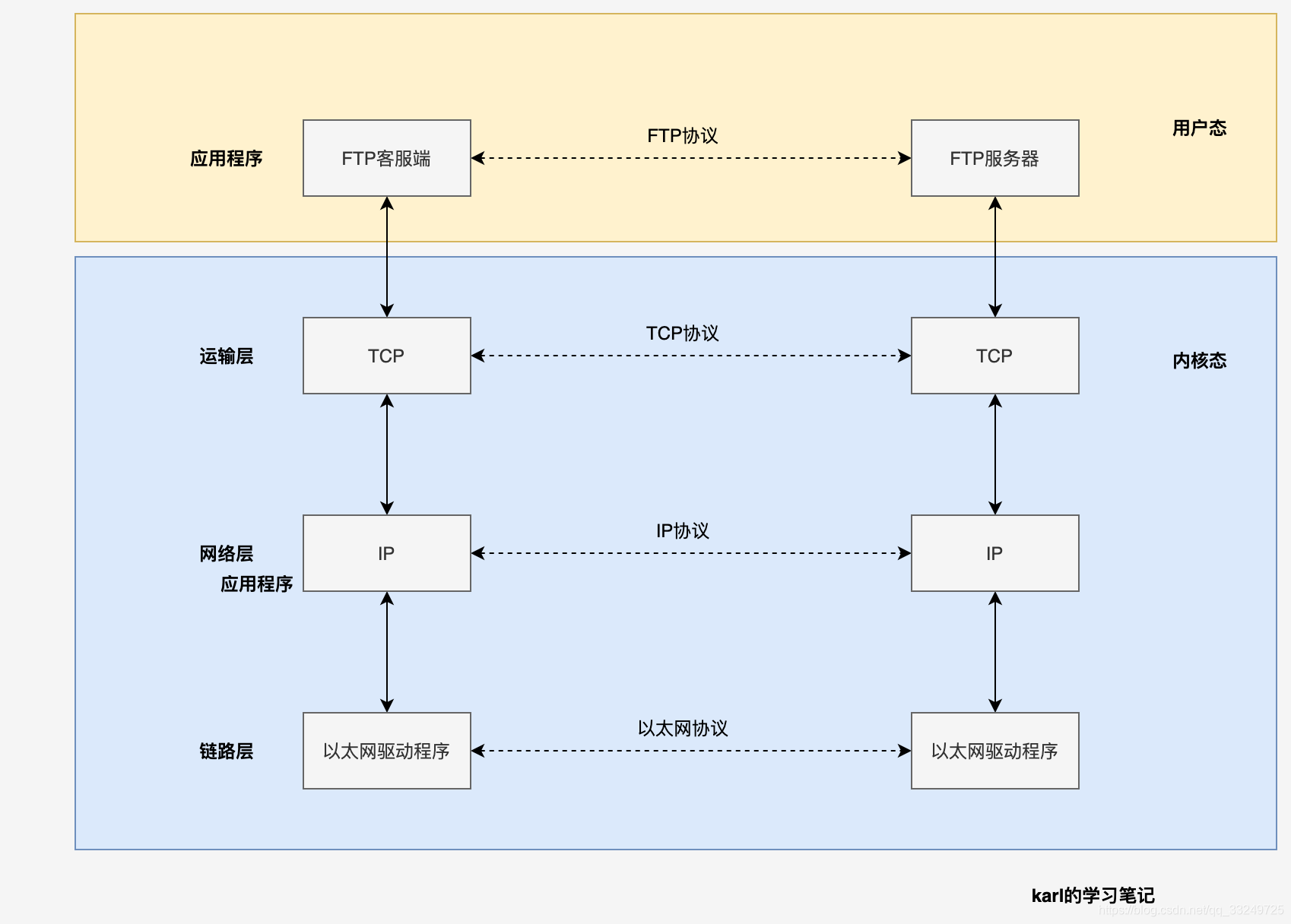 [外链图片转存失败,源站可能有防盗链机制,建议将图片保存下来直接上传(img-uYphkeLQ-1581139391953)(https://i.loli.net/2020/02/07/uEhoBTzQSIdWXPM.jpg)]