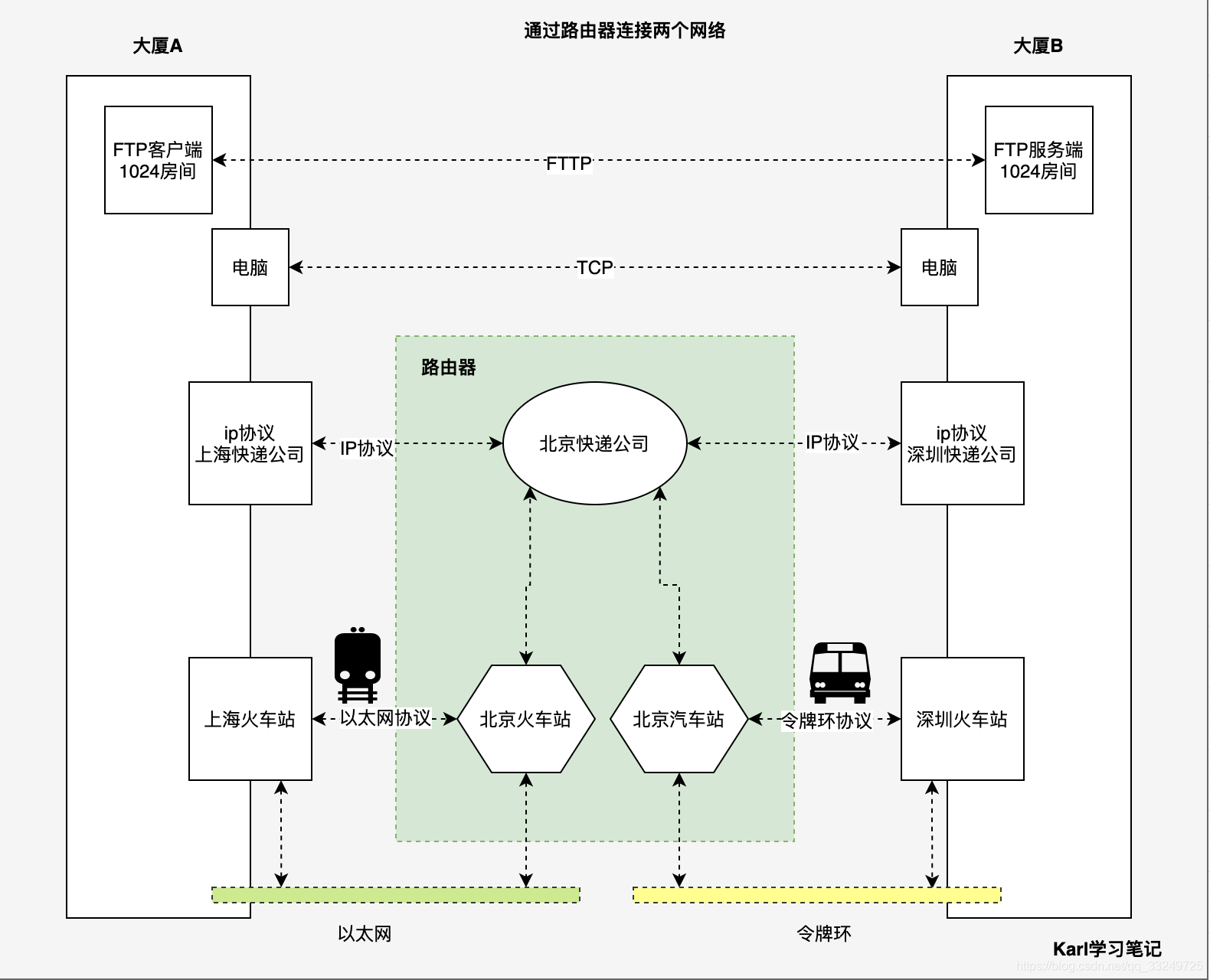 [外链图片转存失败,源站可能有防盗链机制,建议将图片保存下来直接上传(img-cYLxuuD4-1581139391955)(https://i.loli.net/2020/02/08/pSYL9f82THdsuUi.jpg)]