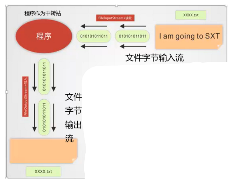 文件拷贝_xylcopy-csdn博客