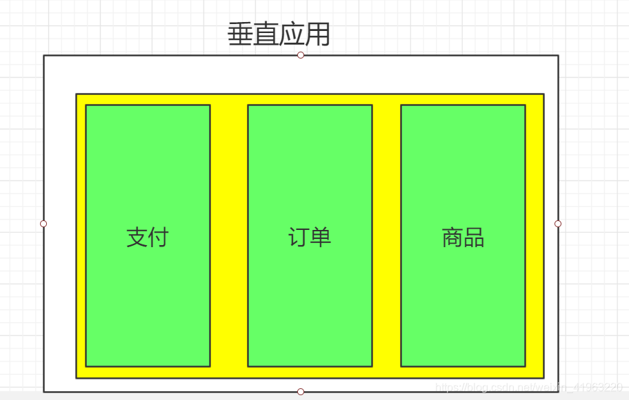 垂直应用