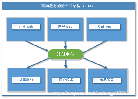 流式计算框架