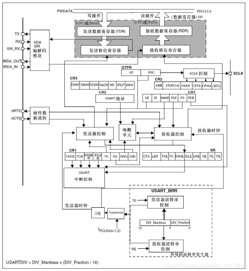 ここに画像を挿入説明