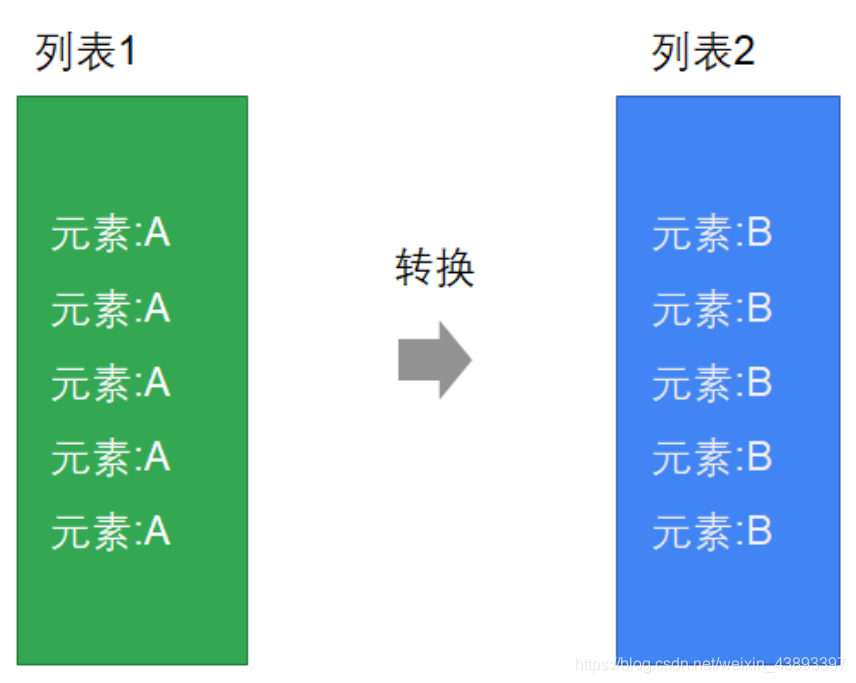 [外链图片转存失败,源站可能有防盗链机制,建议将图片保存下来直接上传(img-6MWVTzme-1581143127010)(assets/1556676981221.png)]