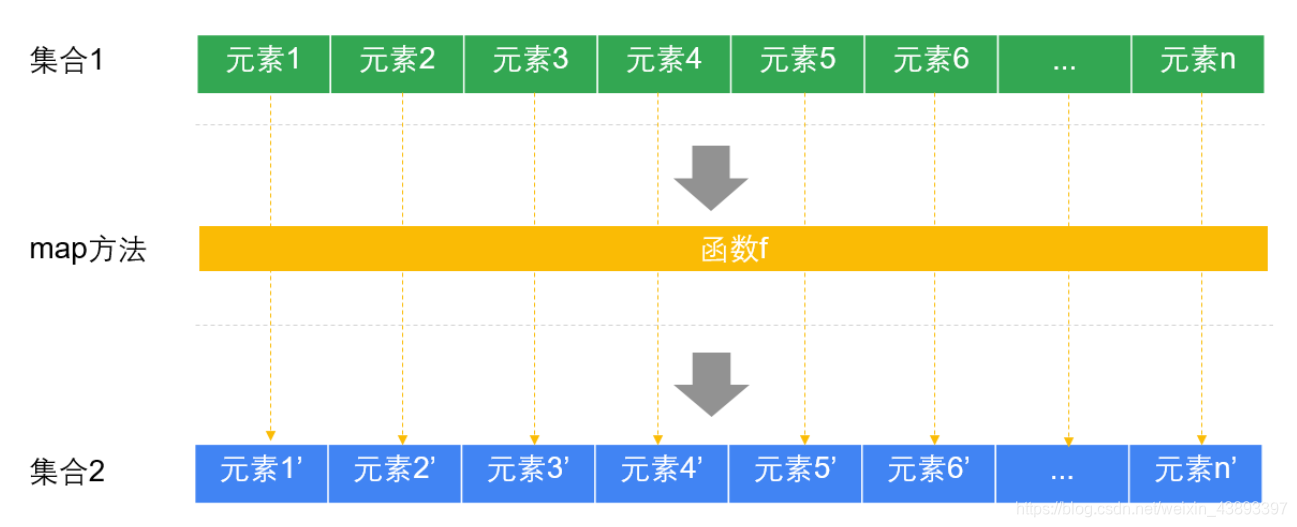 [外链图片转存失败,源站可能有防盗链机制,建议将图片保存下来直接上传(img-BxUNYy2O-1581143127011)(assets/1556676867764.png)]