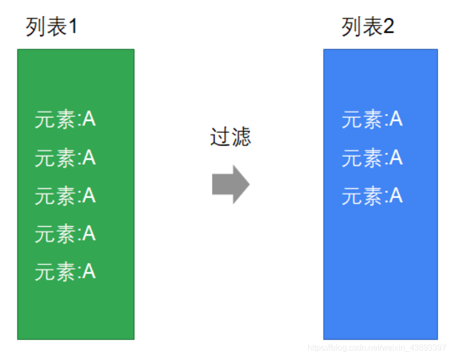 [外链图片转存失败,源站可能有防盗链机制,建议将图片保存下来直接上传(img-caSDAa7Q-1581143314626)(assets/1556697437798.png)]