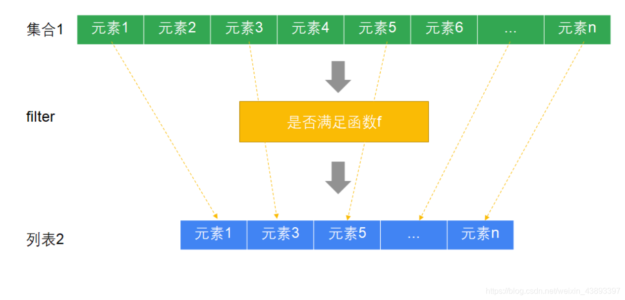 [外链图片转存失败,源站可能有防盗链机制,建议将图片保存下来直接上传(img-bEHctqil-1581143314627)(assets/1556697512112.png)]