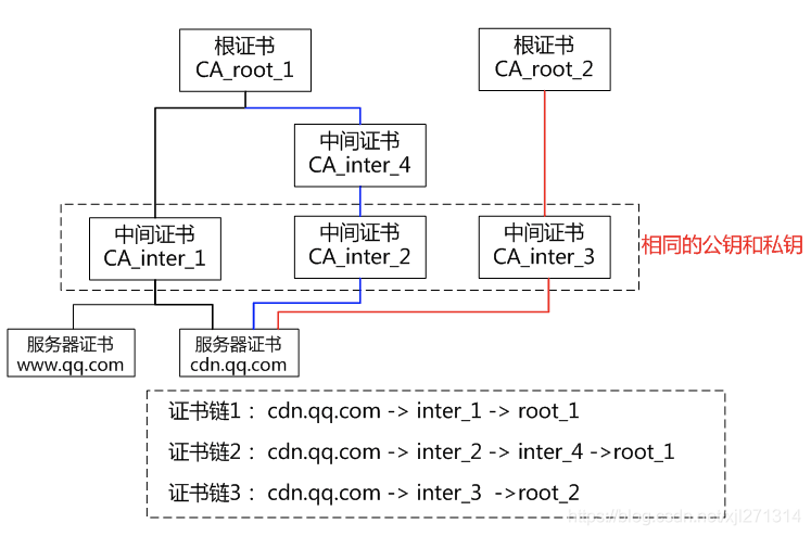 https证书链s