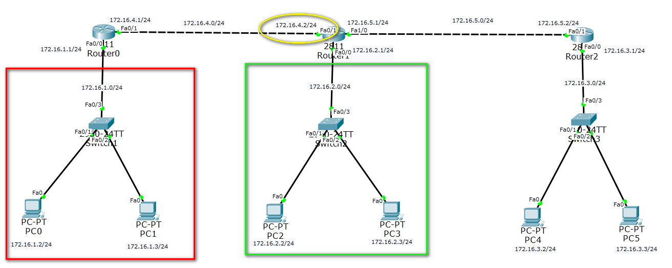 CCNA-路由器之静态路由